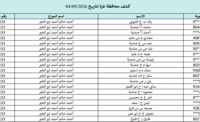 إصدار كشوفات جديدة لتعبئة غاز الطهي ل63 ألف أسرة في غزة
